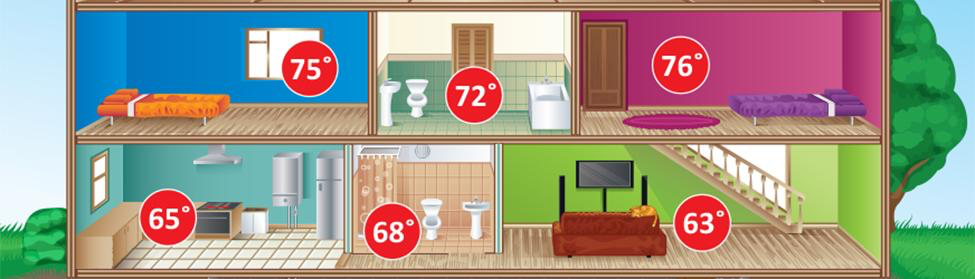 zoning-system-kotz-heating