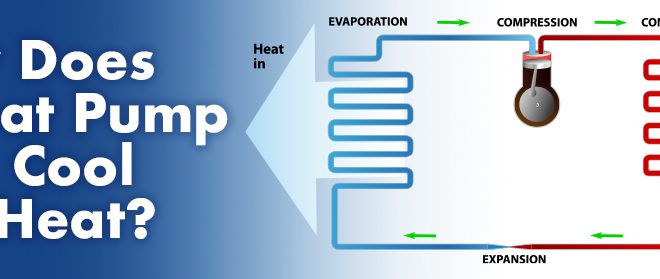 How Does a Heat Pump Both Cool and Heat?