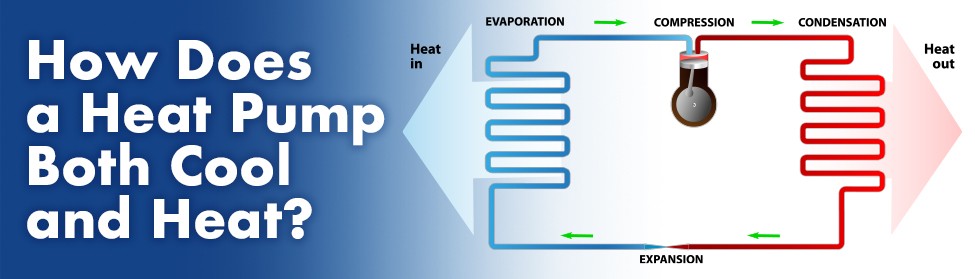 AC Replacement: How Does a Heat Pump Both Cool and Heat?